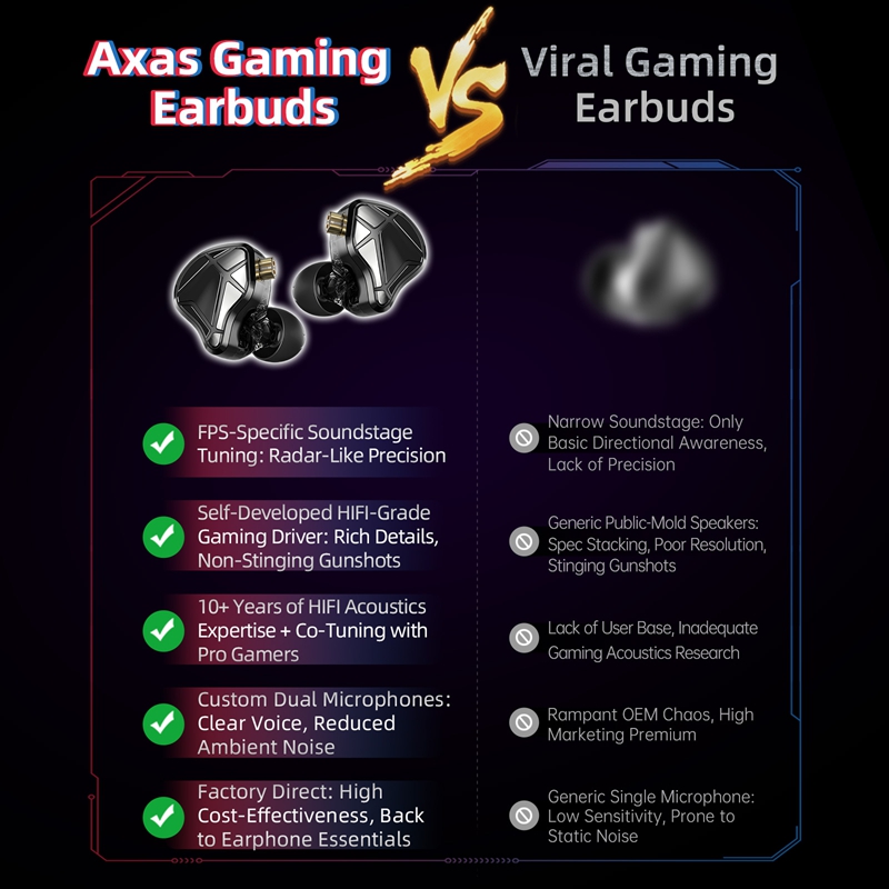 KZ Axas FPS Gaming IEM Headp - đánh giá và giá Dj Headphones Professional